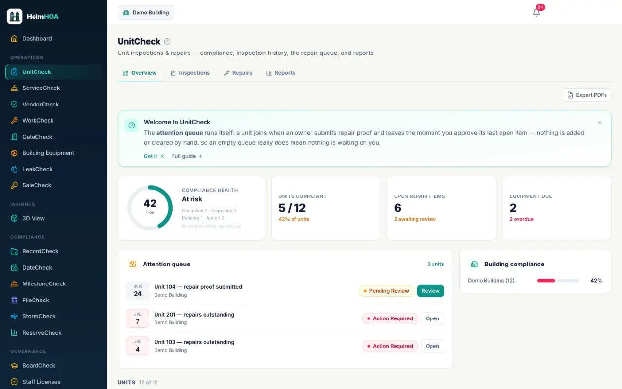 The UnitCheck overview a board member can open: compliance posture, units awaiting review, and open repair items for a demo building